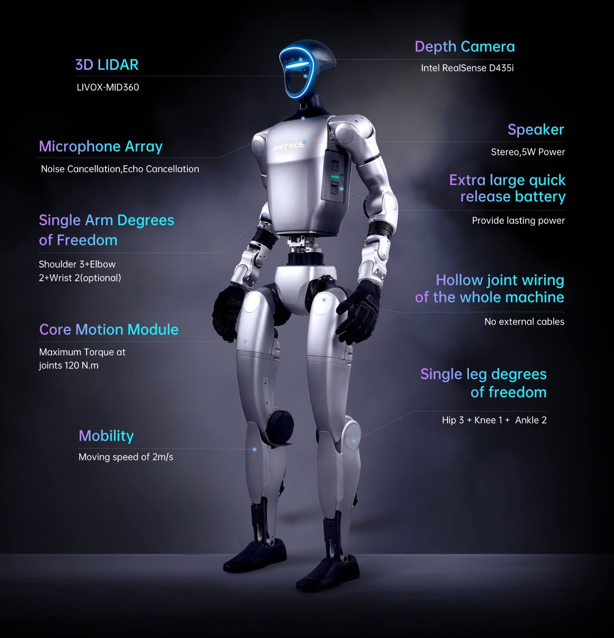 Unitree G1 EDU Ultimate Humanoid Robot