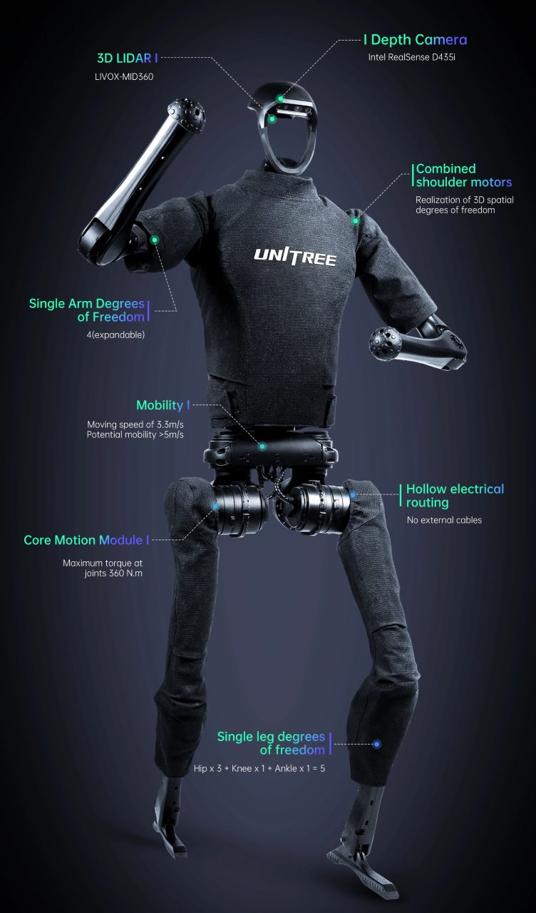 Unitree H1 Humanoid Robot