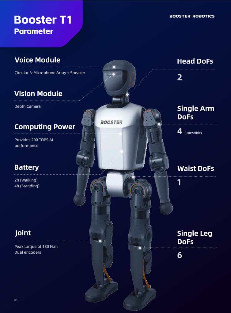Booster Robotics T1 Humanoid Robot w/ Dextrous Hands