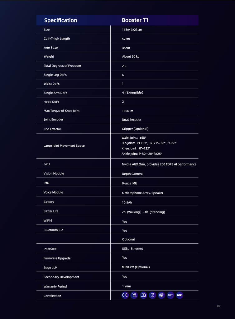 Booster Robotics T1 Humanoid Robot w/ Dextrous Hands