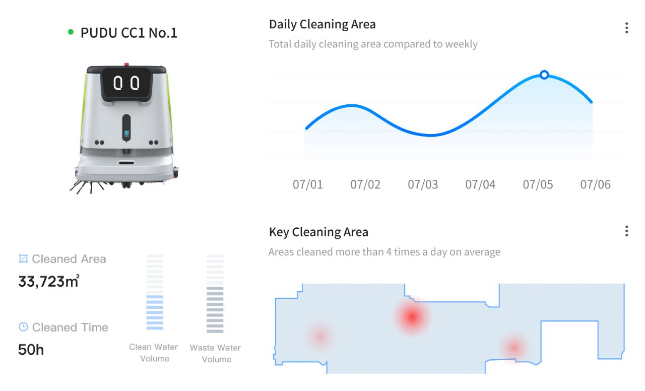 Pudu Robotics CC1 Commercial Cleaning Robot