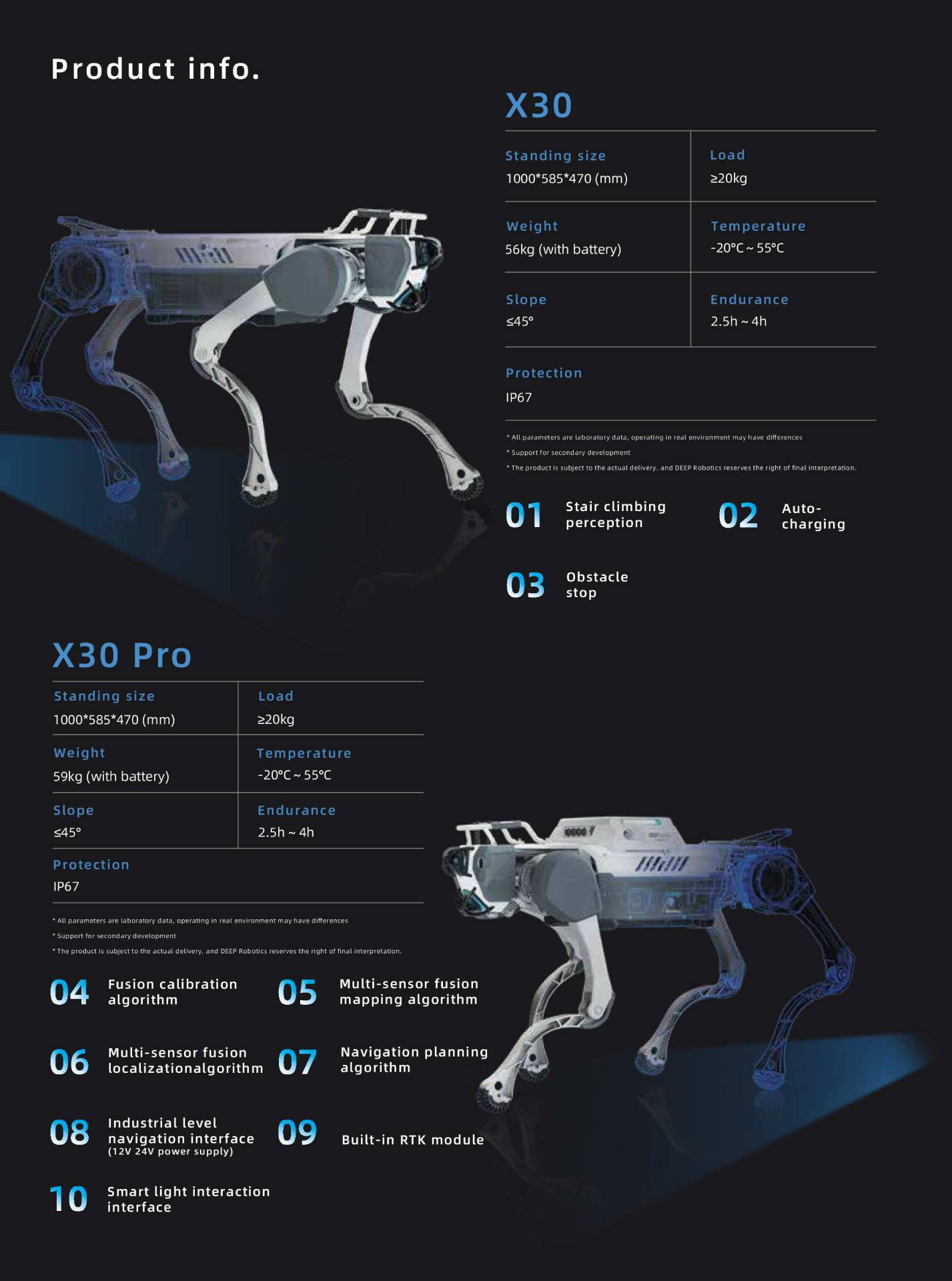 DEEPRobotics X30 Industrial Quadruped Robot Dog