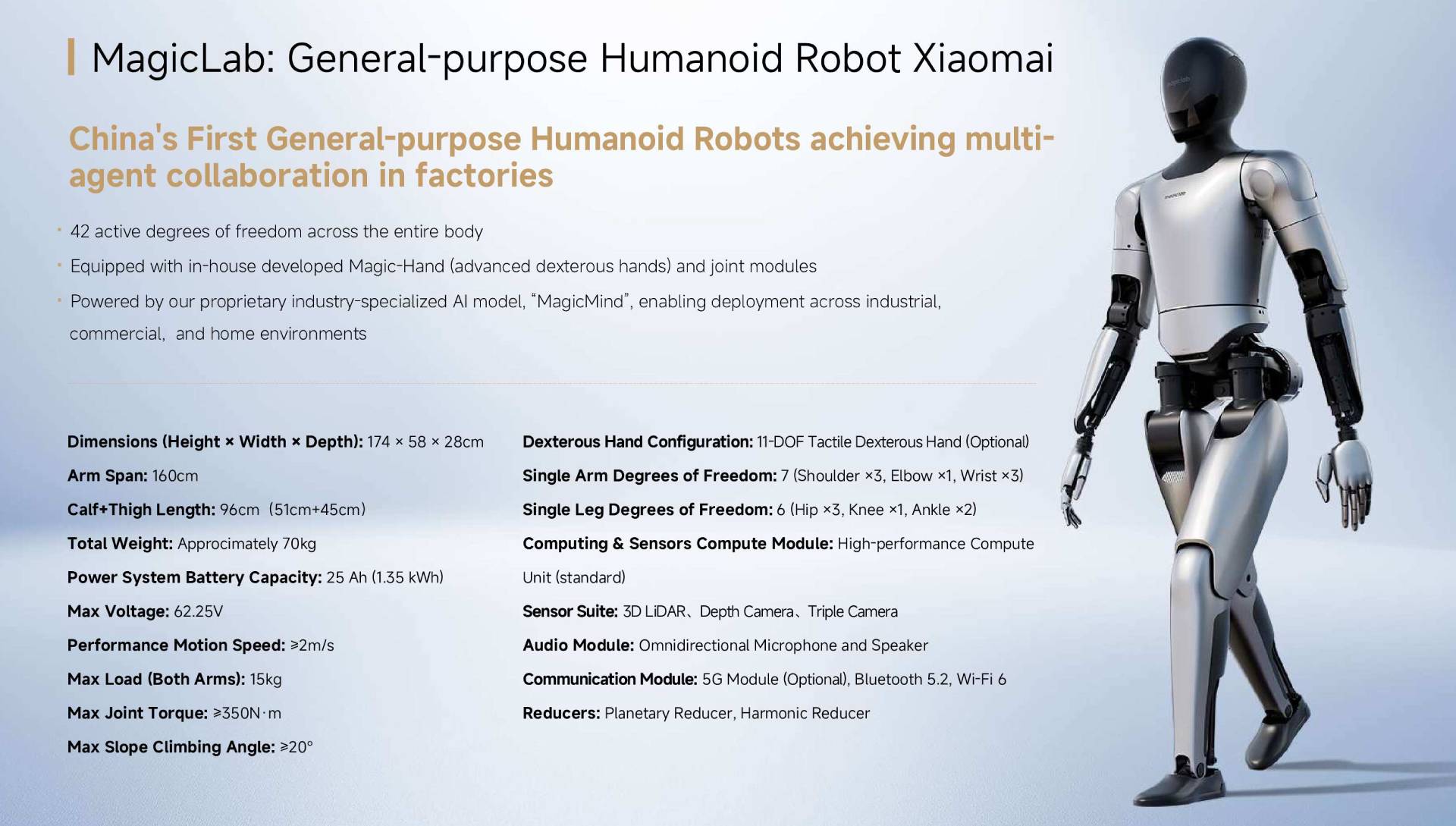 MagicLab MagicRobot Gen1 Humanoid Robot