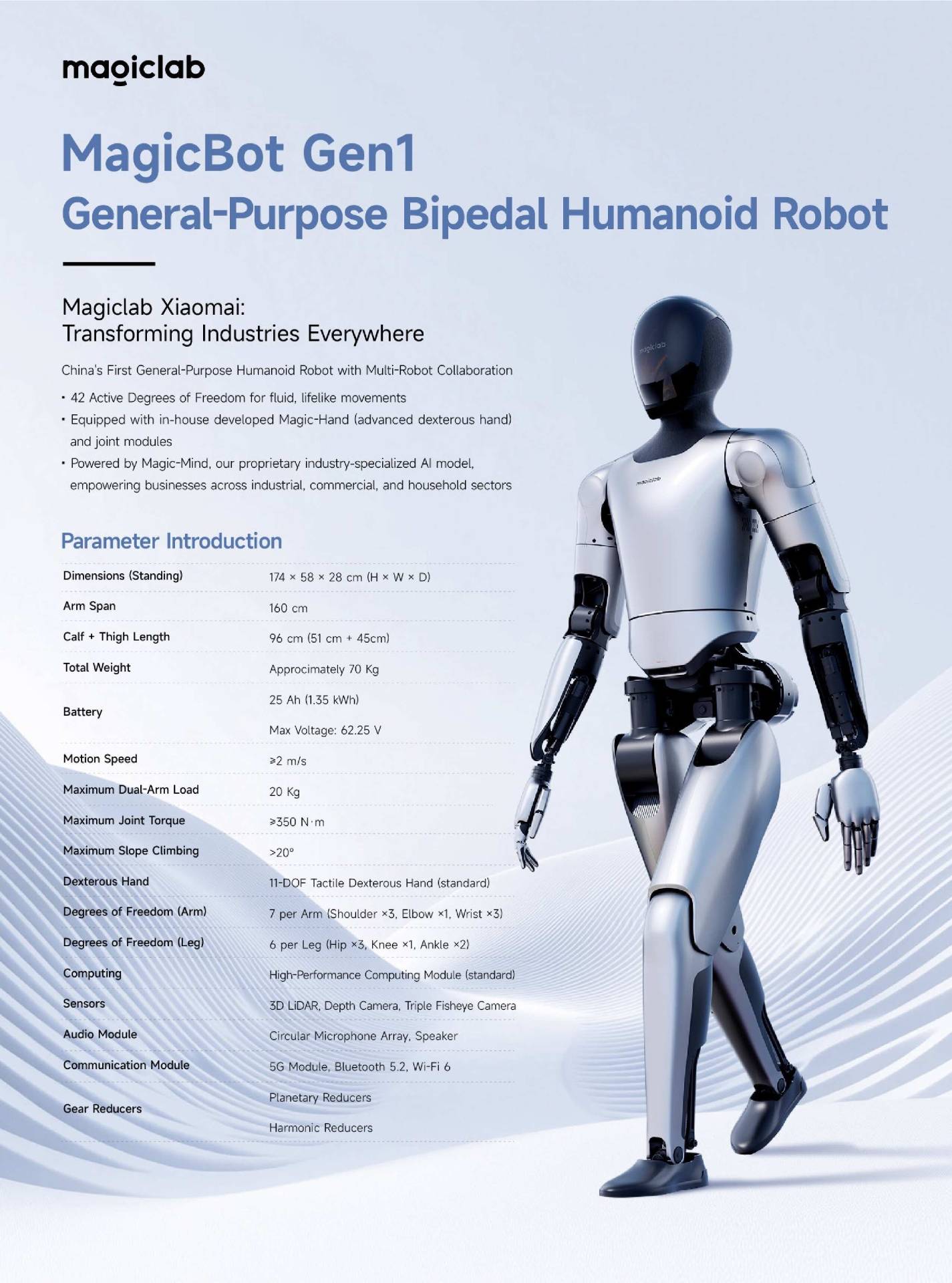 MagicLab MagicRobot Gen1 Humanoid Robot